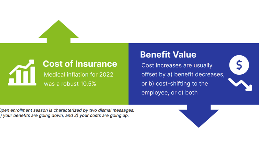 cost of insurance vs benefit value